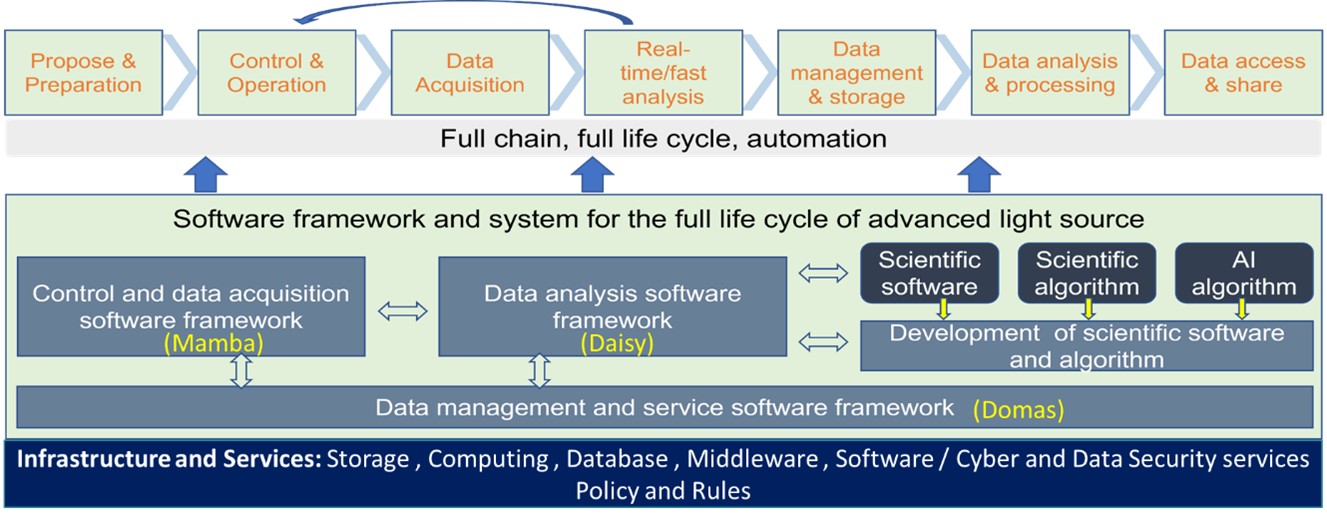 complete software ecosystem1.jpg